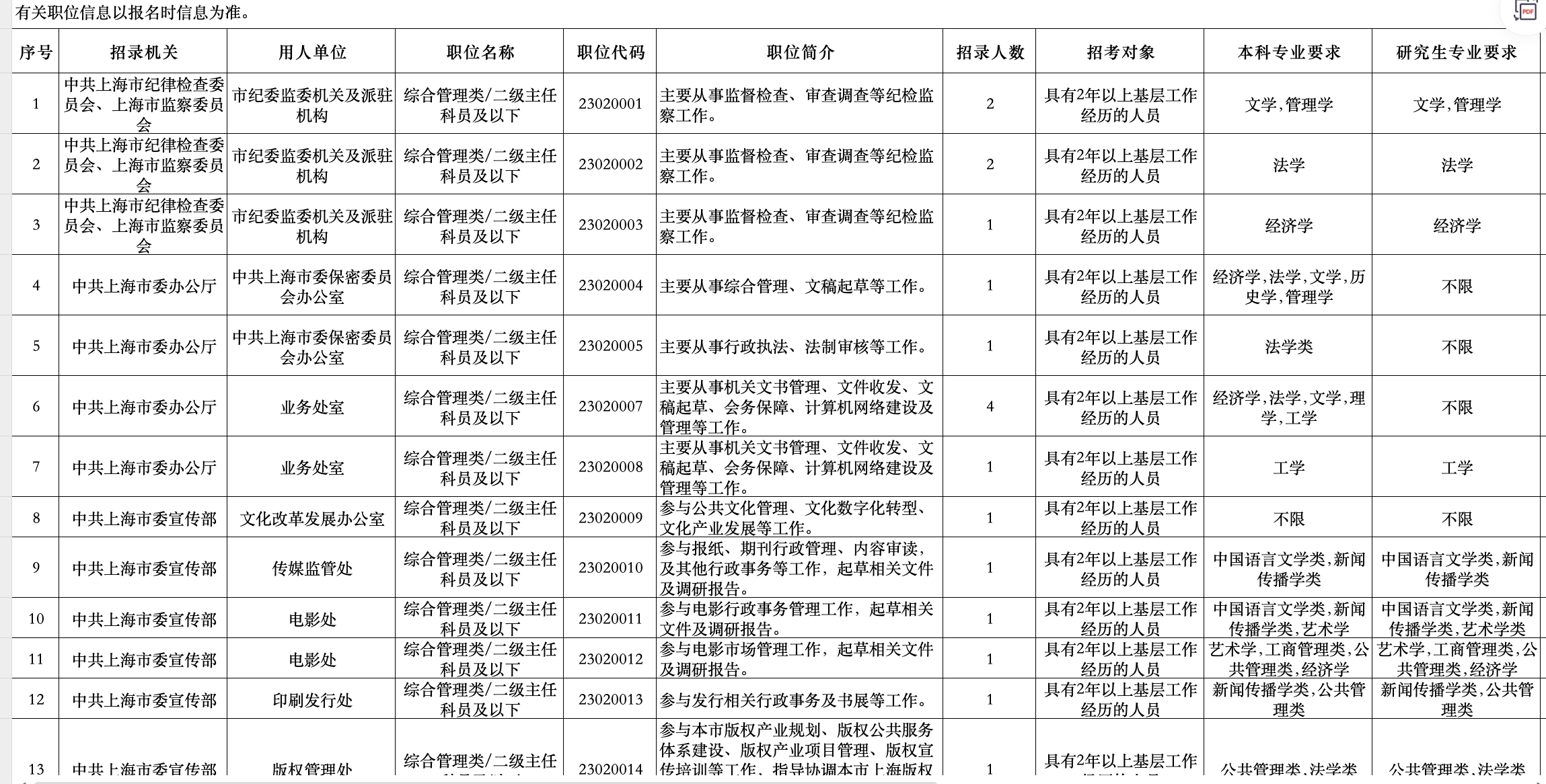 图片[5]|2025上海公务员考试全能资料包｜含历年真题+行测申论解析+市政热点合集｜教育学习网