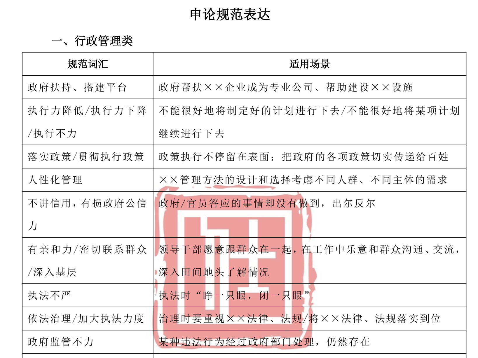 图片[2]|天津市考申论素材积累攻略：模板、规范表达与金句提升指南