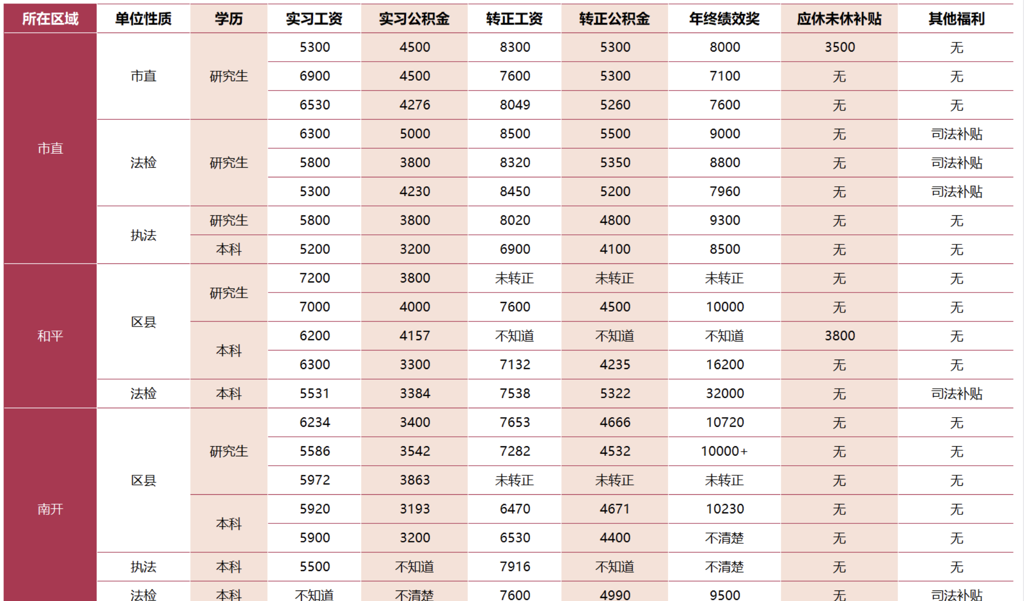 图片[1]|天津市公务员考试真题录：2005-2022申论行测全解析及报录分析