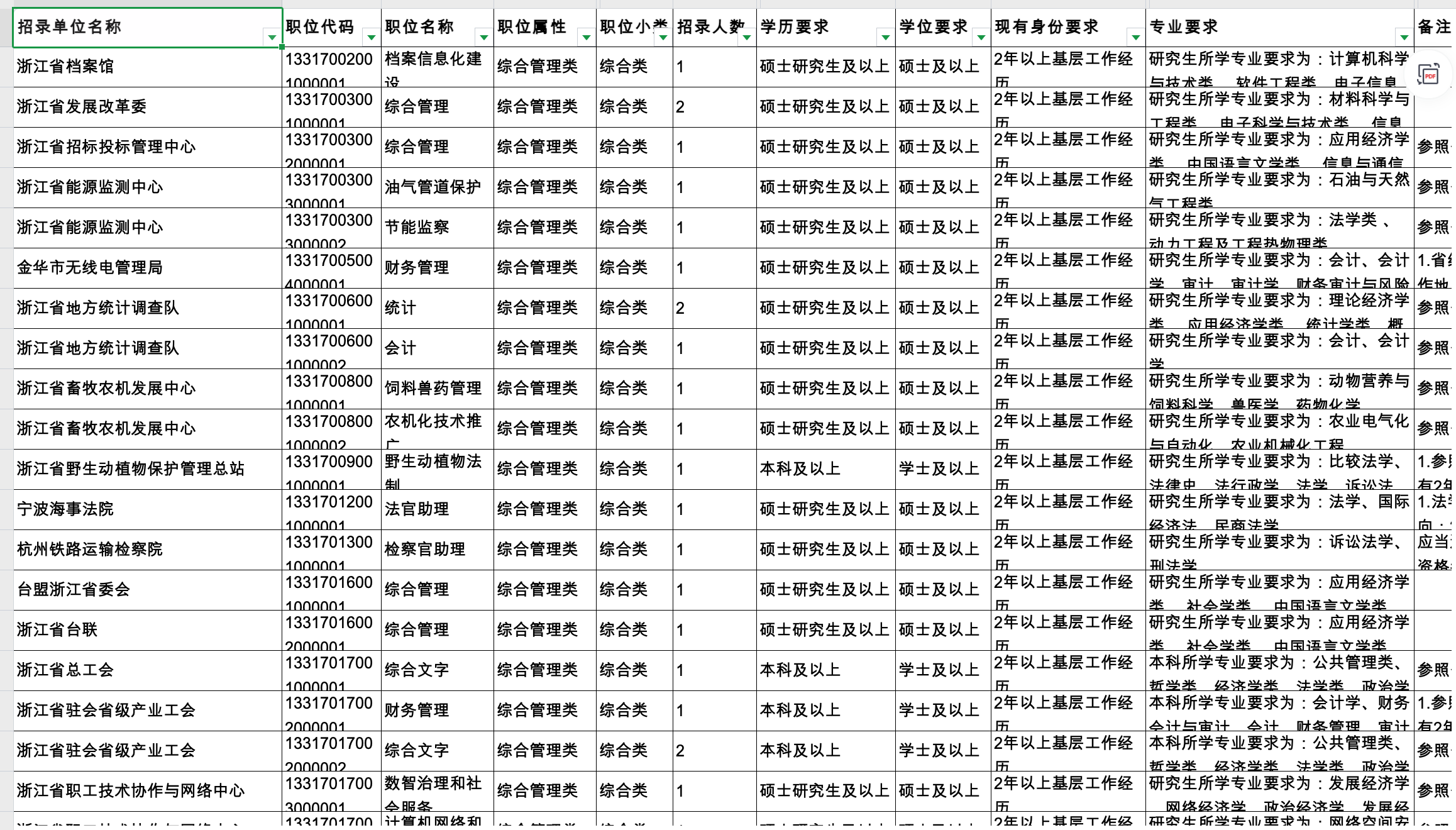 图片[2]|浙江省公务员考试 2016‑2024 缴费人数与进面分数趋势分析