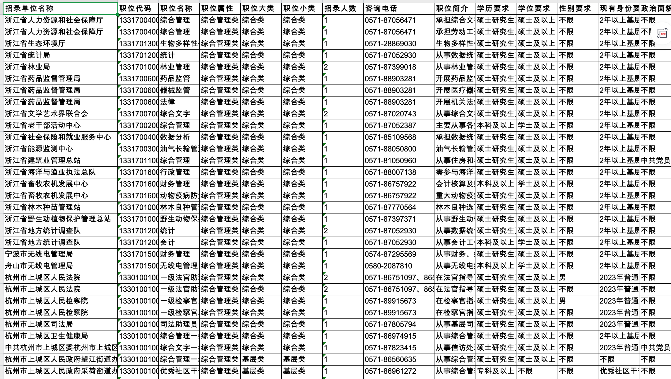 图片[1]|浙江省公务员考试 2016‑2024 缴费人数与进面分数趋势分析