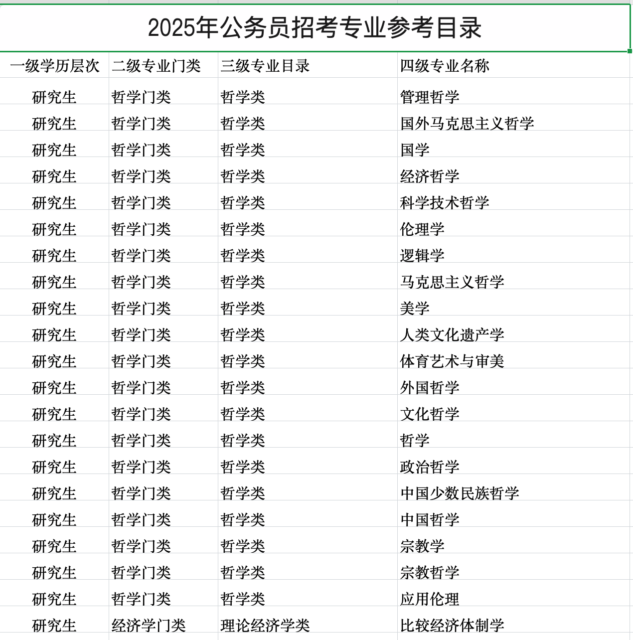 图片[3]|2025年浙江省考 专项专业目录＋考试大纲＋报考指南 全面解析