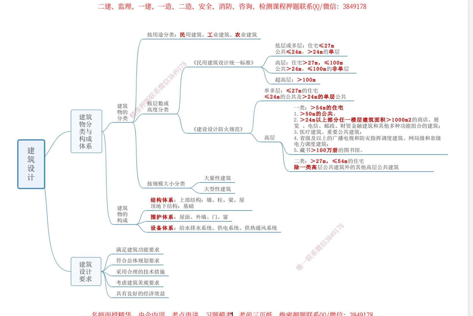 图片[1]|2024一级建造师零基础90天上岸全攻略：优路思维导图+全年规划+6套自测卷