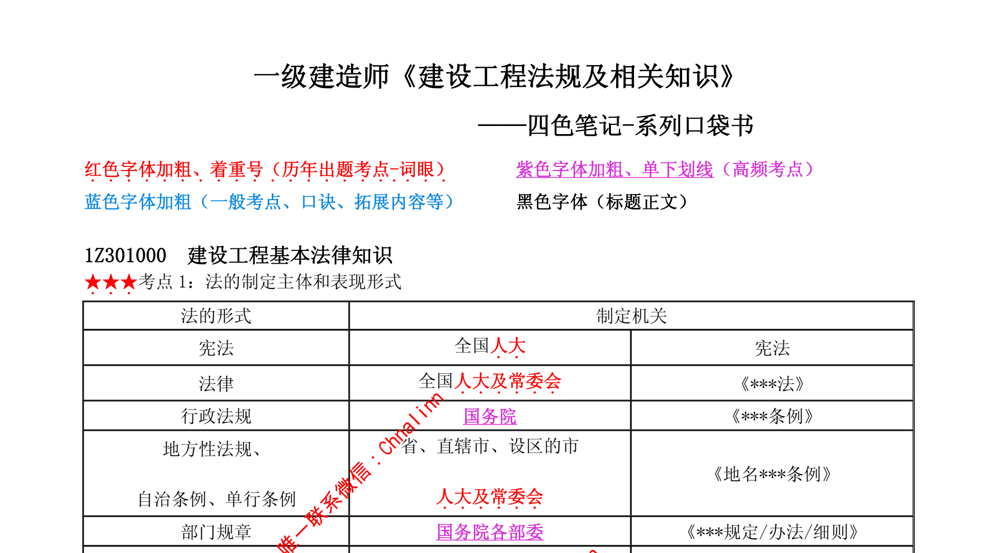 图片[2]|2024一级建造师四色笔记口袋书全科解析：法律法规工程经济建筑市政项目管理速记指南