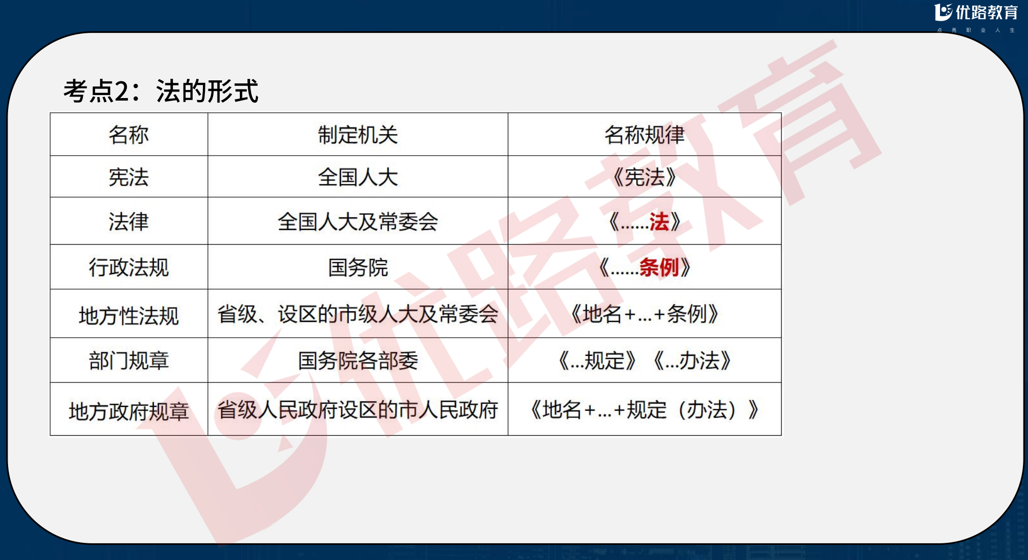 图片[2]|2024一级建造师经济法规管理强化速学50点详解：高频考点记忆攻略