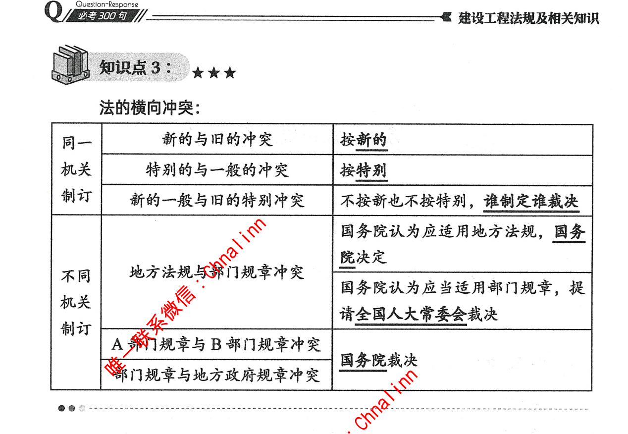 图片[2]|2024一级建造师必背必考300句全科详解：管理经济法规实务记忆口诀