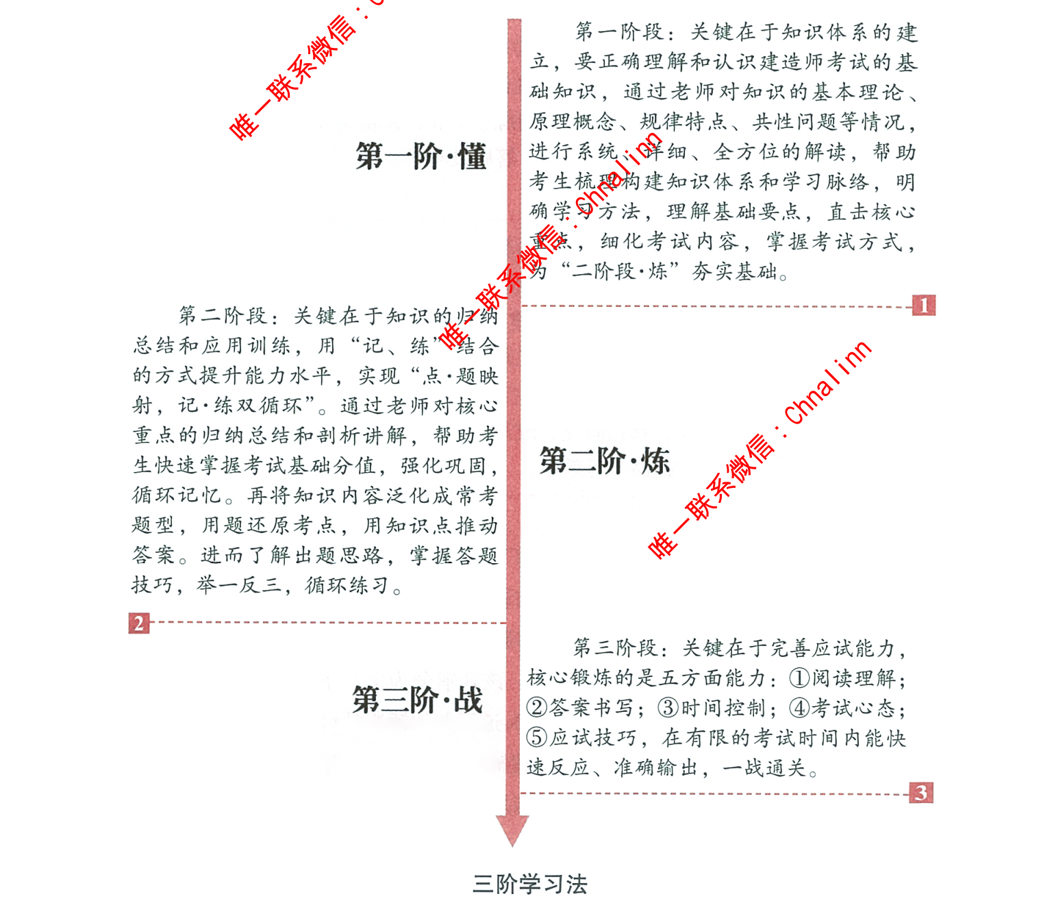 图片[2]|2024一级建造师市政工程管理与实务全系文档：李四德三阶学习法详解与考点攻略