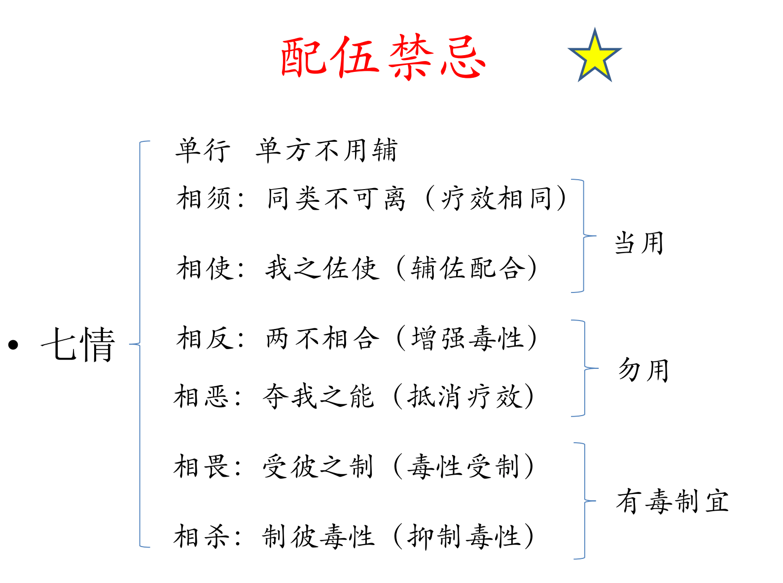 图片[1]|兽医执业资格考试临床科目一句话考点与中兽医药歌方歌