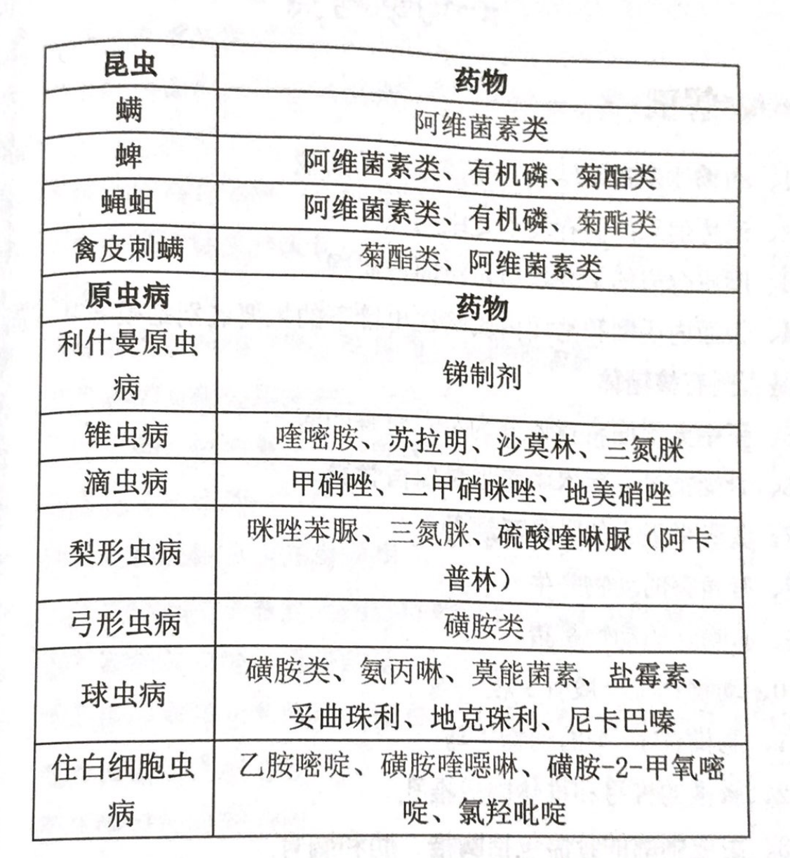 图片[2]|兽医执业资格考试考前口诀与101张图集汇总