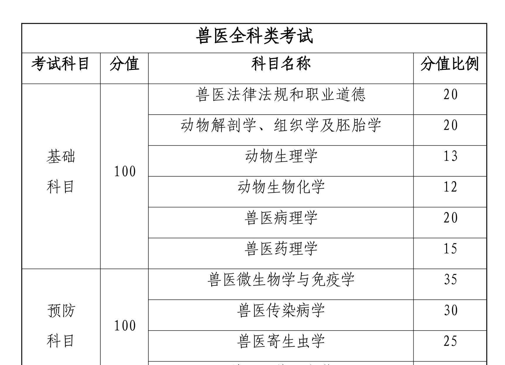 图片[2]|水生动物类执业兽医考试大纲与备考指南