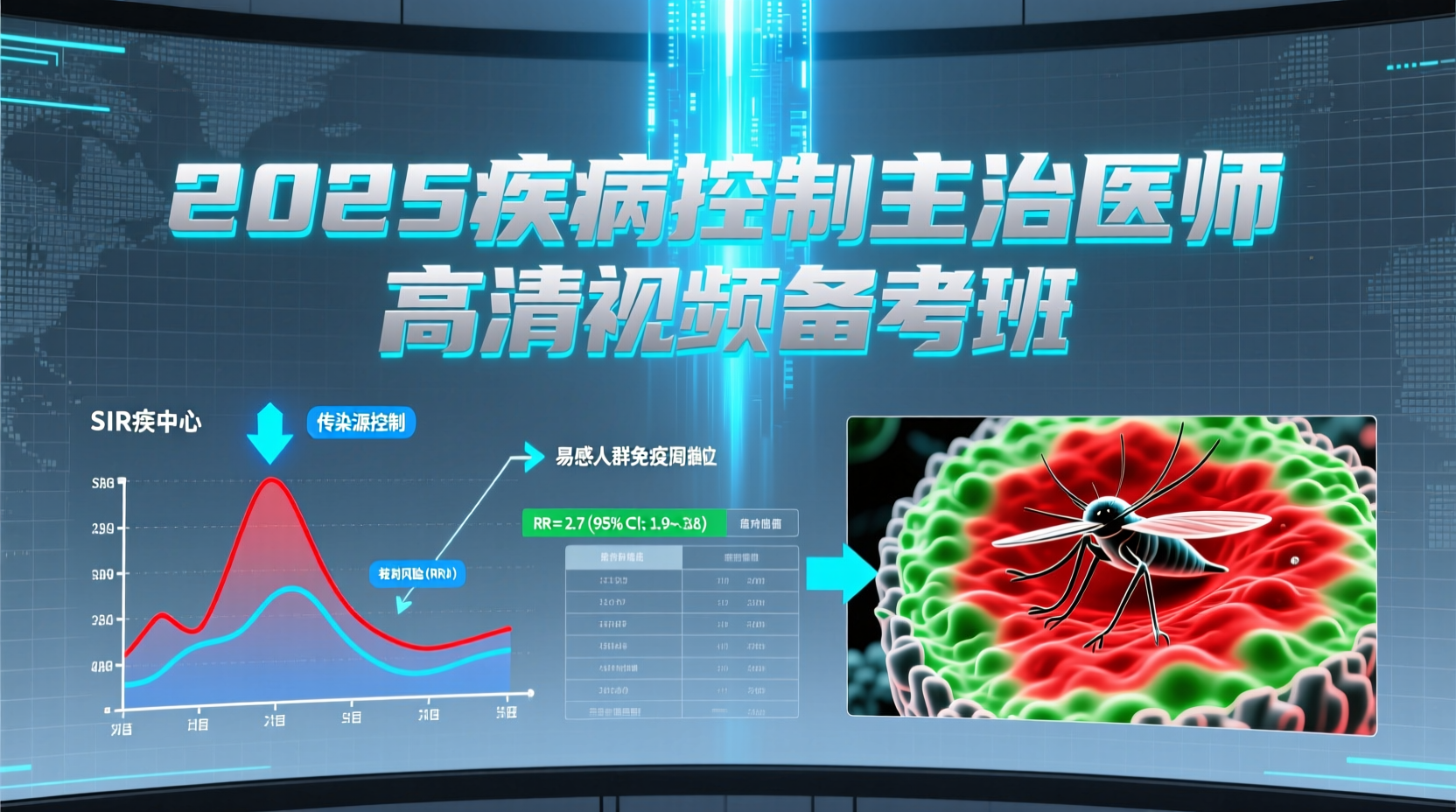 2025疾病控制主治医师备考：三大模块高清视频课程2025疾病控制主治医师考试备考指南与视频课程解析