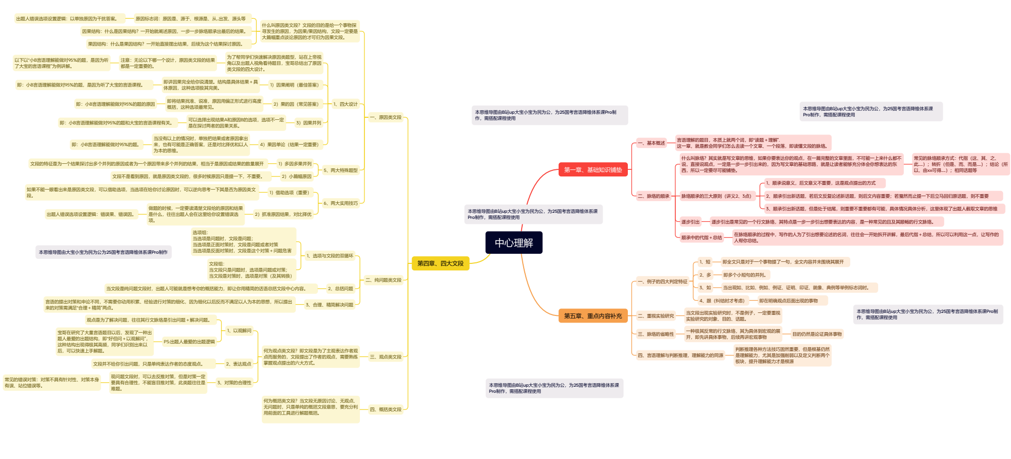 图片[2]|2025国考言语体系课视频教程及讲义