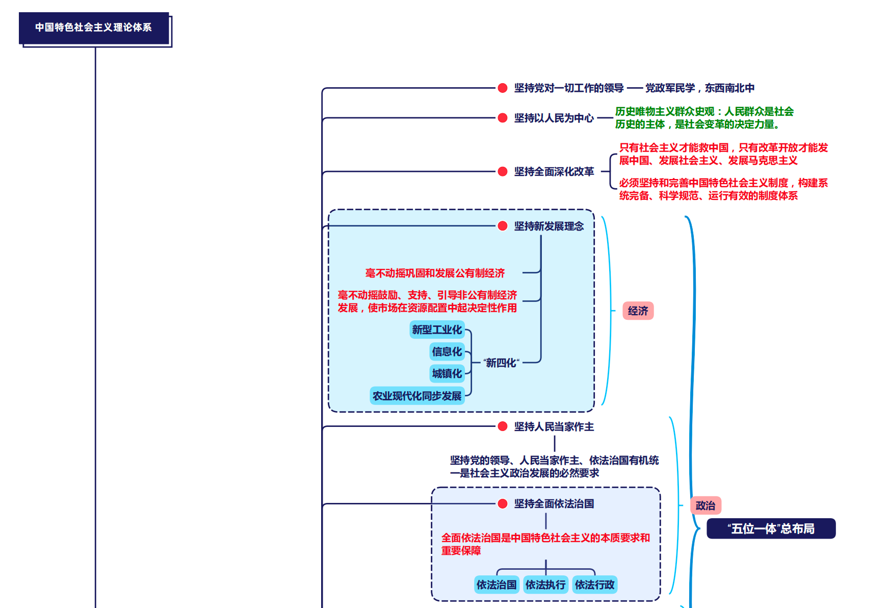 图片[3]|2025国考政治理论思维导图汇总