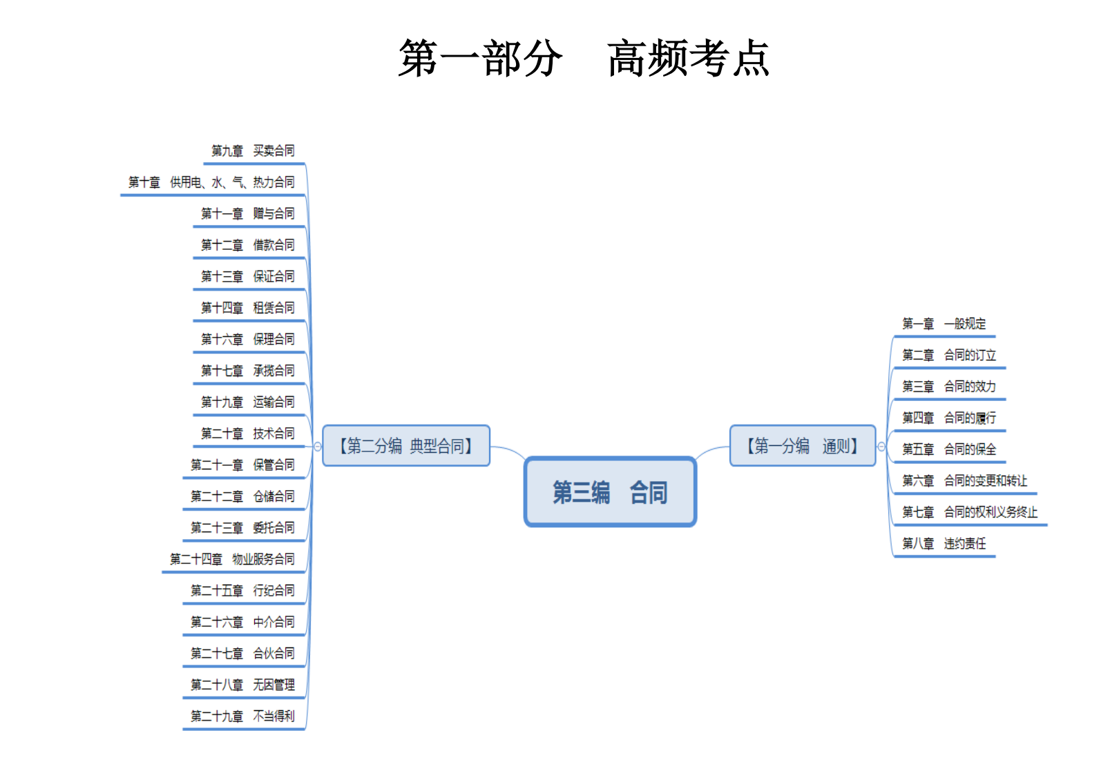 图片[4]|2025国考政治理论民法典教程