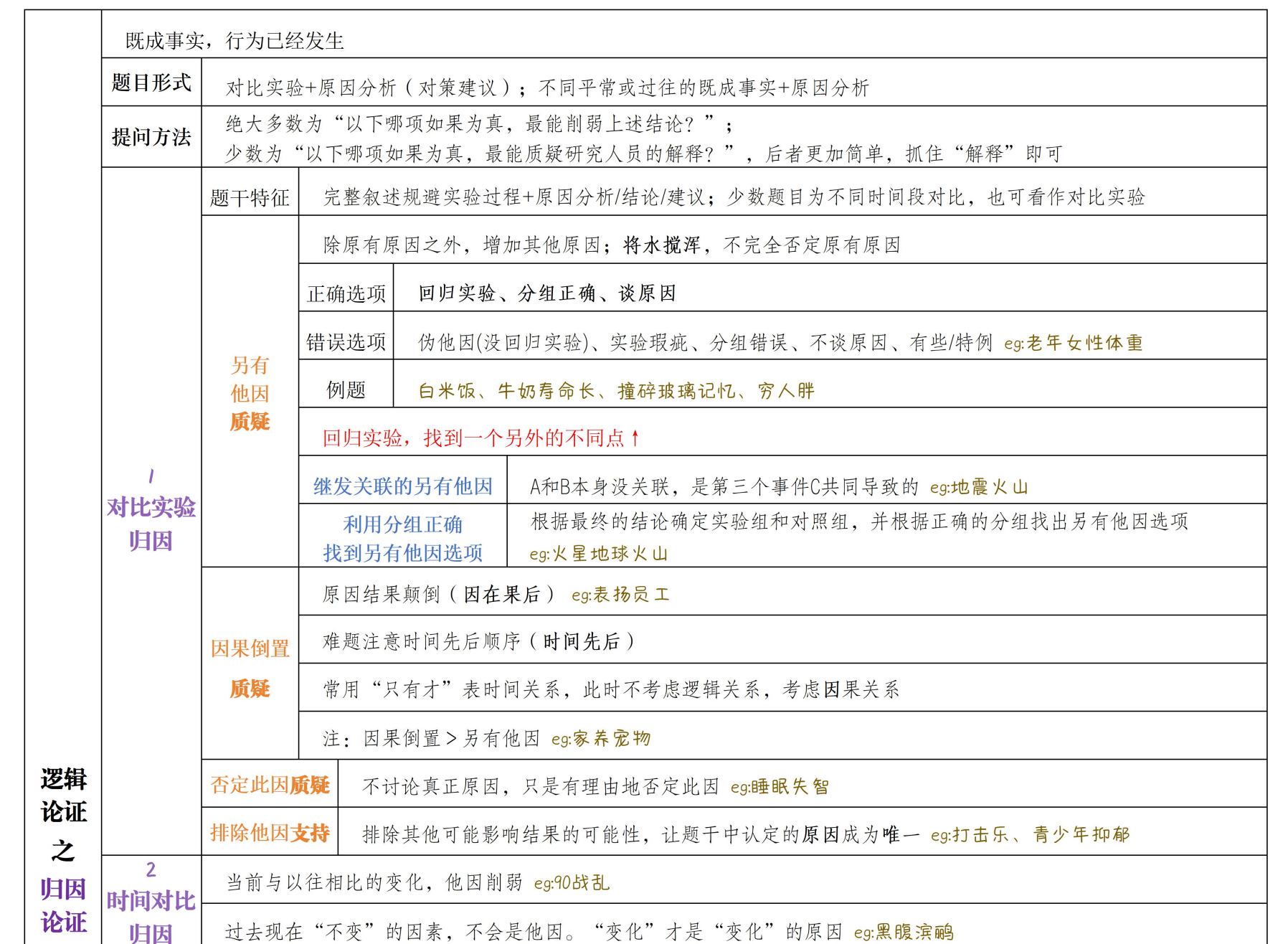 2025国考判断推理笔记与导图解析