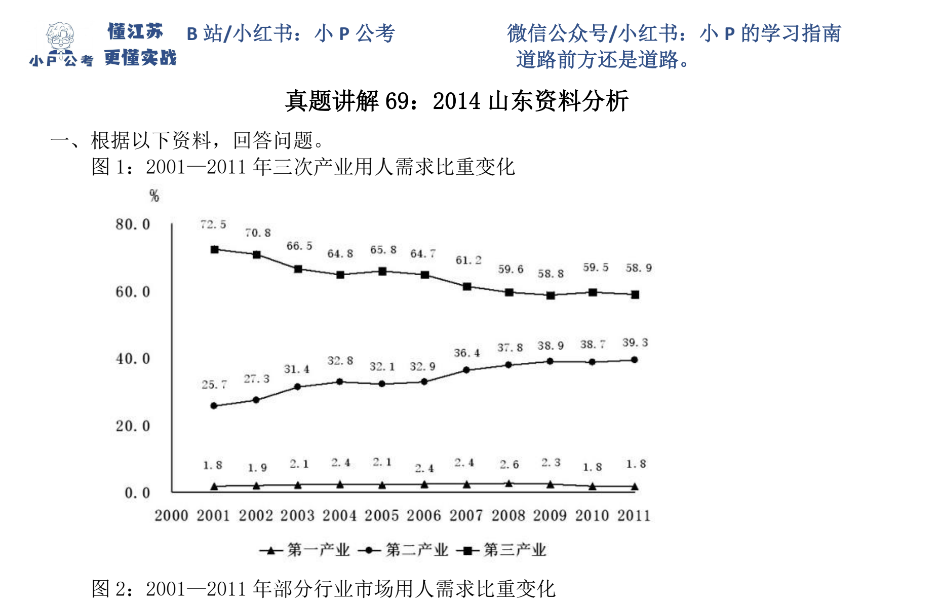 图片[3]|2025国考省考资料分析真题解析：小p公考8-9月全套视频课