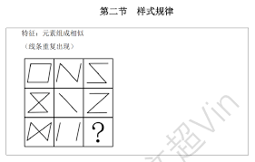 图片[1]|2025国考图形推理必会100题