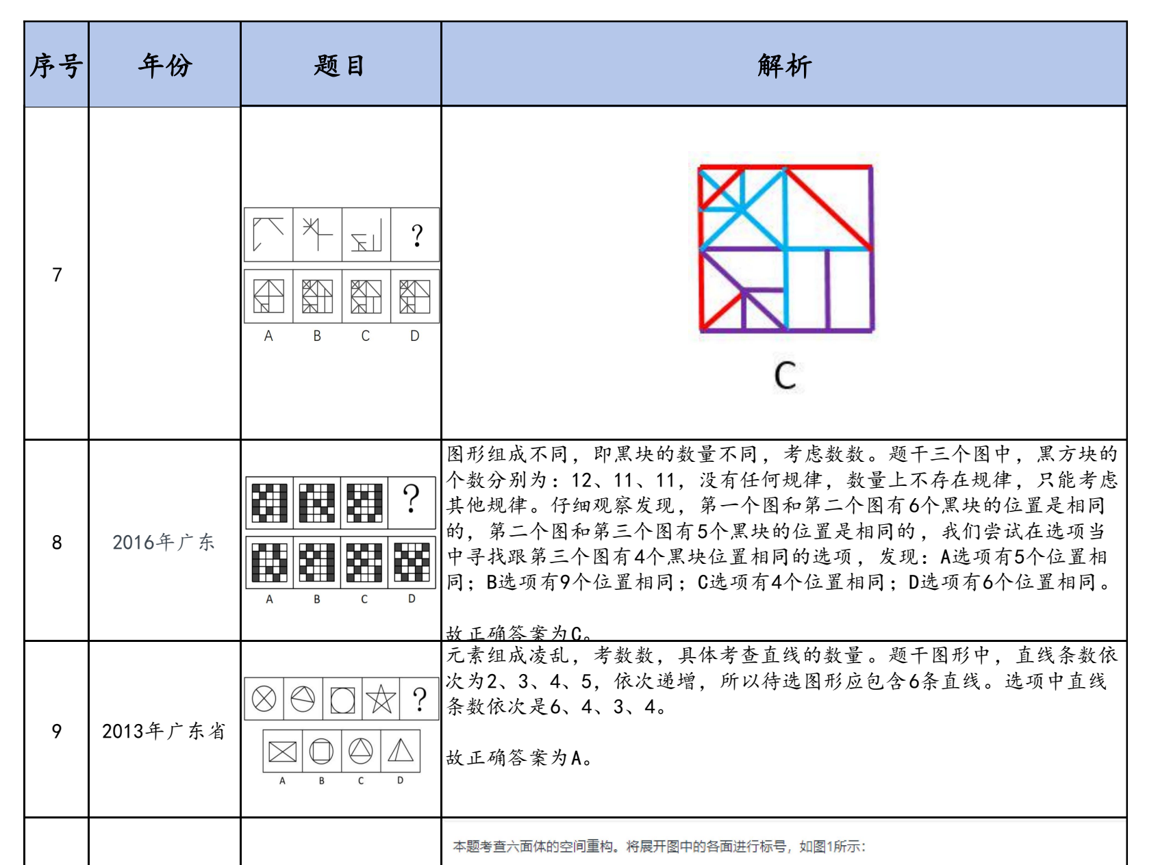 图片[5]|2025国考图形推理千题册题目及答案解析