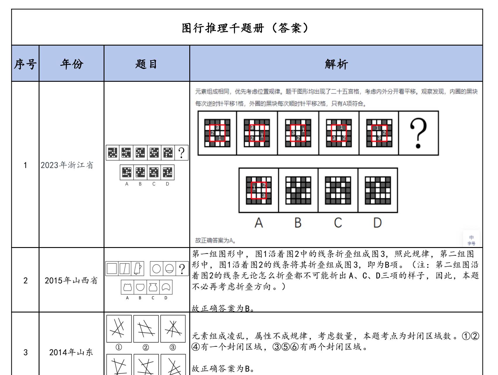 图片[4]|2025国考图形推理千题册题目及答案解析