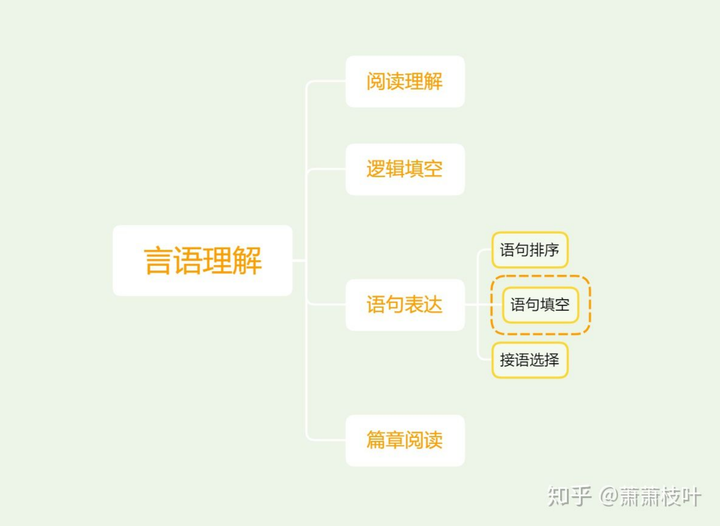 图片[7]|2025国考逻辑填空千题册乱序版
