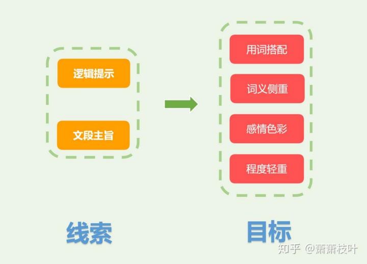 图片[6]|2025国考逻辑填空千题册乱序版
