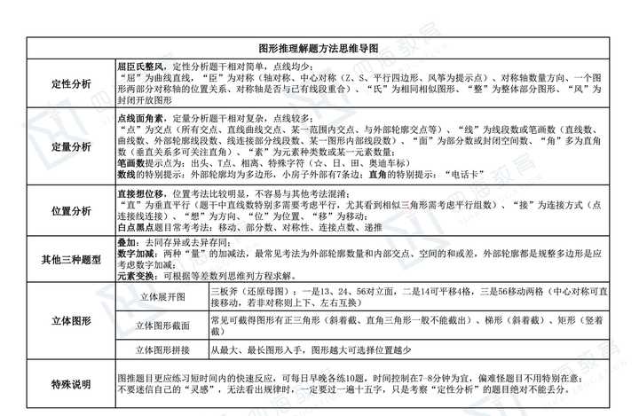图片[8]|2025粉笔决战行测5000题上册下册