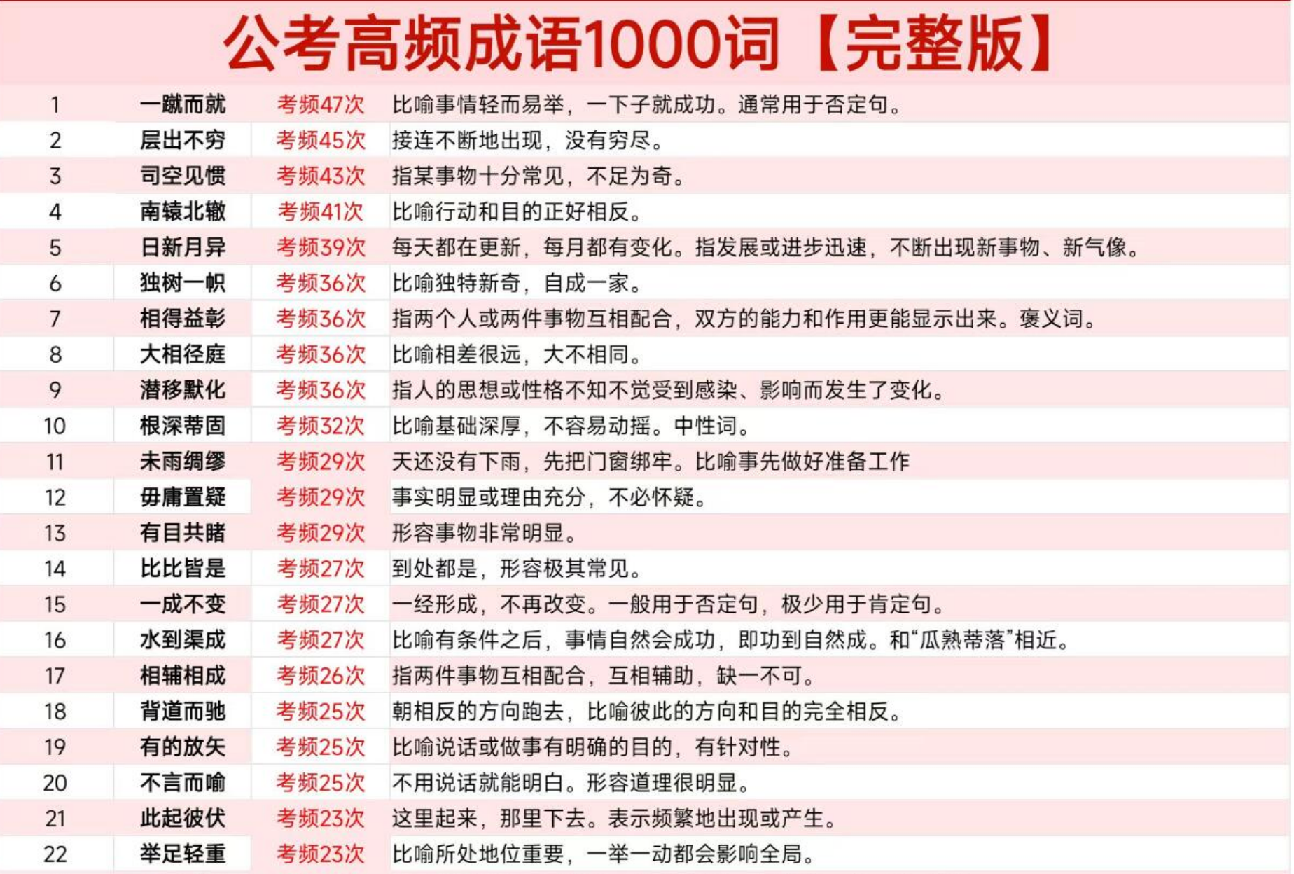 图片[1]|2025公务员言语理解成语实词辨析合集资料