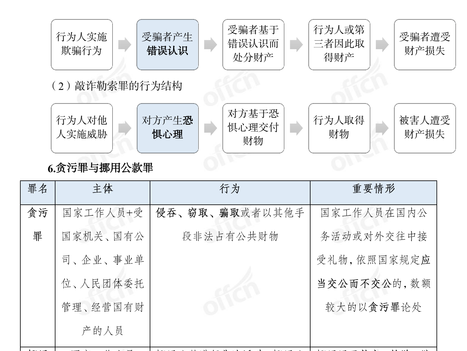 图片[3]|2024小黑省联考常识时政密押及冲刺题资料