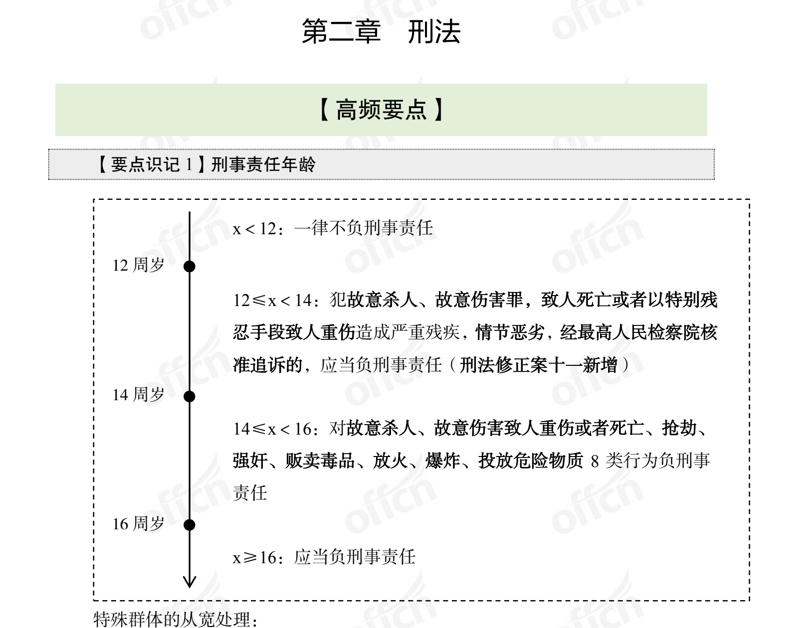 图片[2]|2024小黑省联考常识时政密押及冲刺题资料