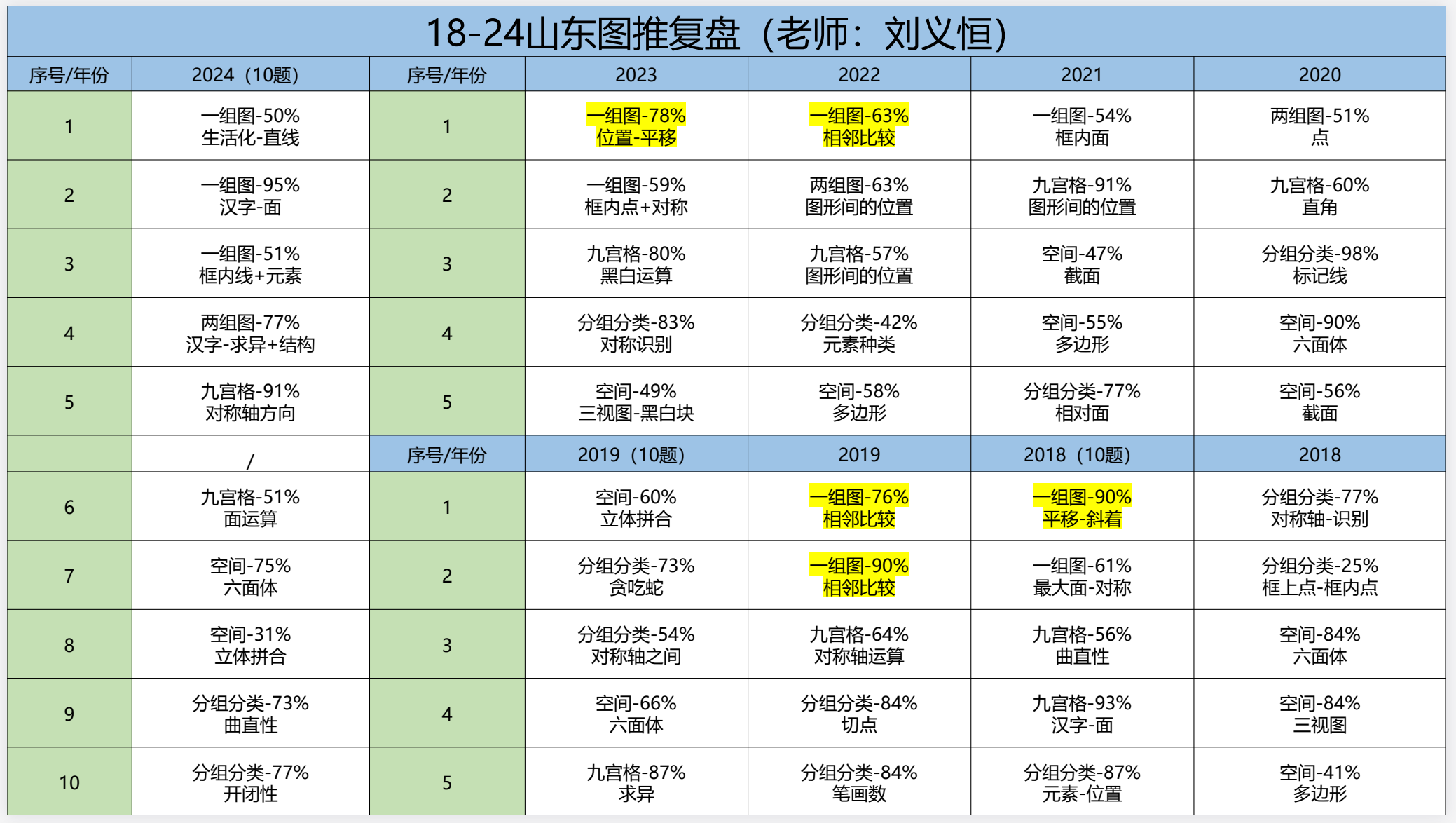 图片[4]|2025山东省考行测押题卷及申论预测合集